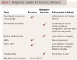 Table 3 Diagnostic studies for fecal incontinence